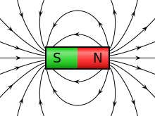 Figura 2 - Campo magnético de un imán permanente
