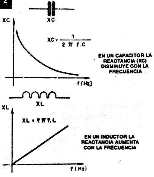 Figura 2
