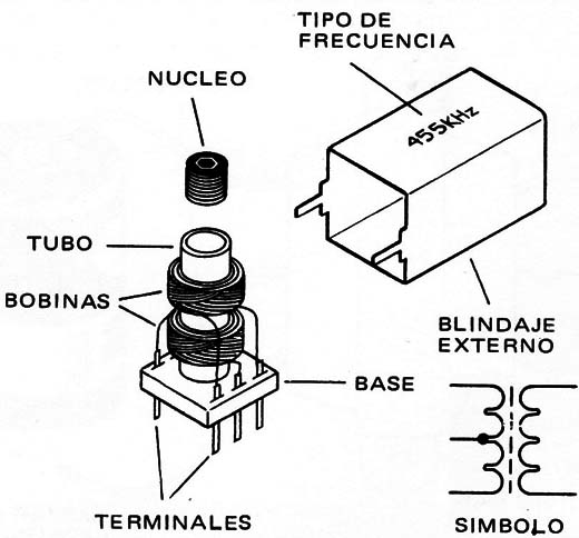 Figura 1 – Transformadores de FI
