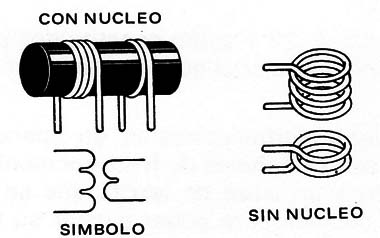 Figura 2 – Transformadores de RF
