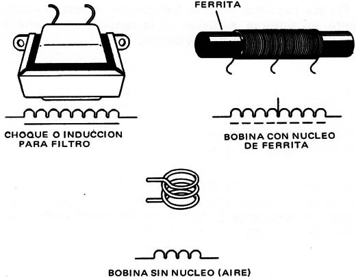Figura 3 - Bobinas
