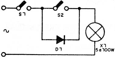 Diagrama del reductor de luz
