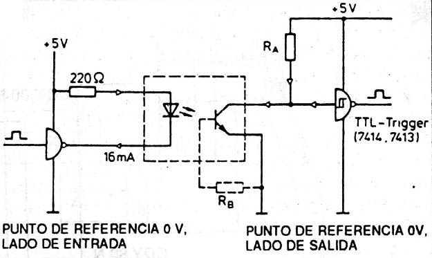 Aislación de potencial con optoacoplador – Circuito de un optoacoplador simple con componentes TTL para transferencia de señales digitales.
