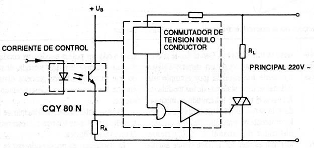 Aplicación del optoacoplador para control libre de potencial de TRIACs (o Tiristores)
