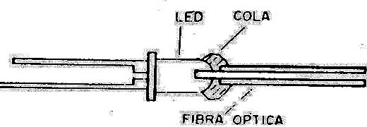 LED acoplado de modo simple a una fibra óptica.
