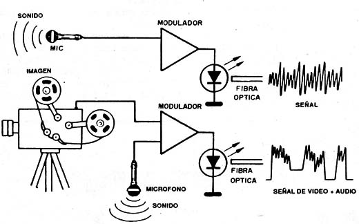 Sistema serie de transmisión
