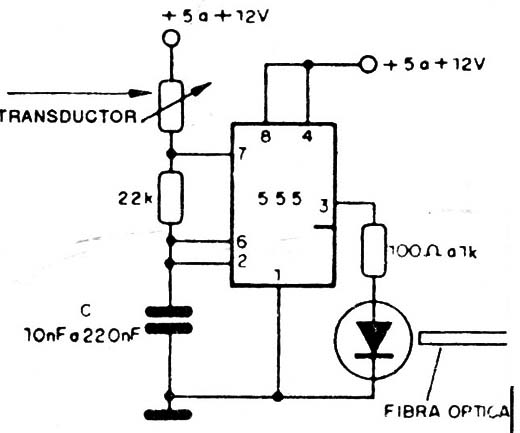 Transmisor telemétrico para fibra óptica.
