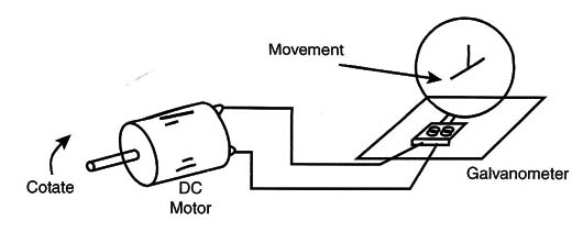 Figure 11 - Usmg asmall DC motor as a dynamo.
