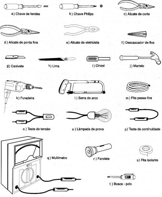 Figura 1- herramientas e instrumentos comunes de electricista.
