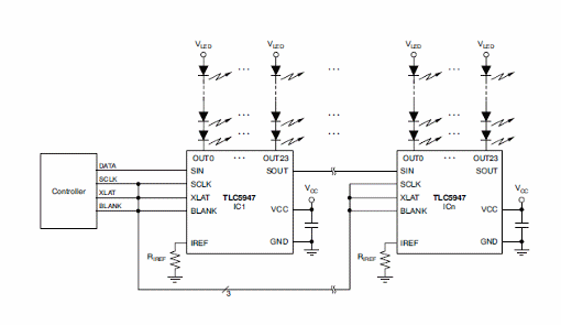 Aplicación típica del TLC5947 excitando dos conjuntos de 24 secuencias de LEDs con corriente constante.
