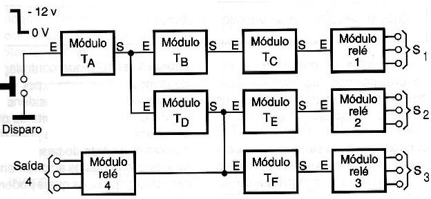 Figura 10 – Ejenplo de temporizador de 10 módulos

