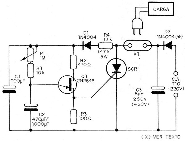 Figura 2 - Diagrama del aparato
