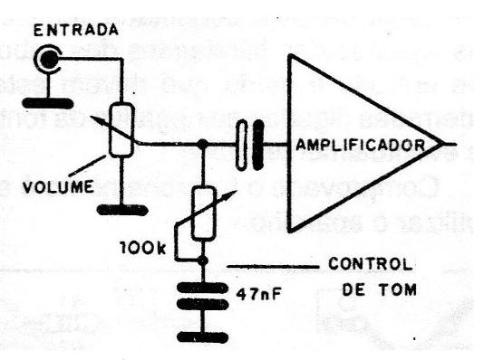Figura 1 - Control de tono simplificado
