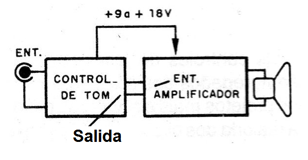 Figura 4 - Conexión al amplificador
