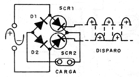 Figura 3 - Solución con dos diodos y dos SCR
