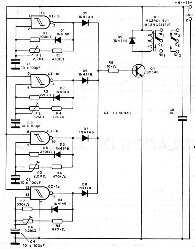 Figura 3 - Diagrama del aparato
