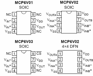  Figura 1 - Pinos de los amplificadores operativos MCP6V01 / 2/3
