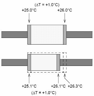 Figura 8 - Reducir los efectos térmicos con la utilización de componentes menores.

