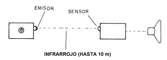    Figura 1 - El sistema
