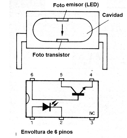 Figura 2 - El acoplador óptico
