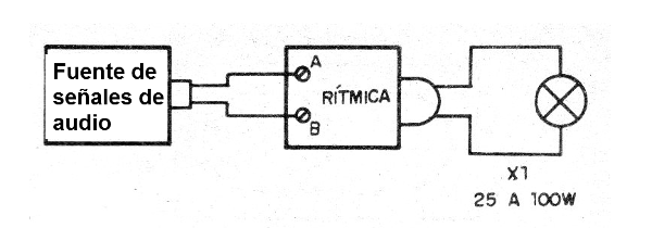 Figura 5 - Conexión a un amplificador mono
