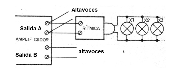 Figura 6 - Conexión en una salida estéreo
