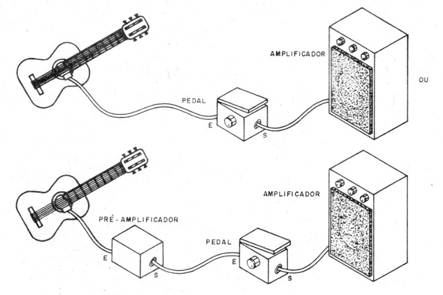Figura 6 - Conexiones al amplificador, preamplificador e instrumento
