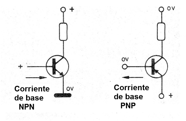 Figura 2 - Las maneras de usar los transistores
