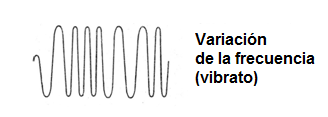 Figura 2 - El vibrato
