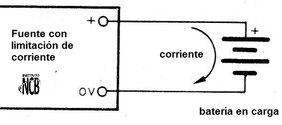 Figura 1 - Proceso de carga de una batería
