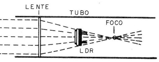 Figura 5 - Montaje del sensor
