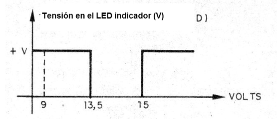 Figura 1 - Rango de indicaciones del circuito
