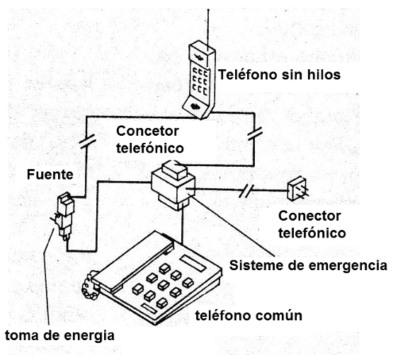 Figura 3 - Modo de conexión del circuito
