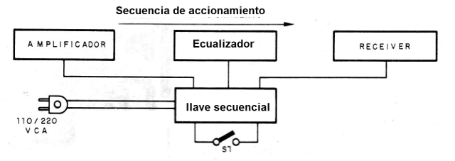 Figura 1 - Ejemplo de utilización
