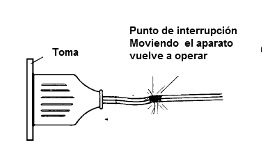 Figura 30 - Comprobación de una interrupción junto a una toma de corriente
