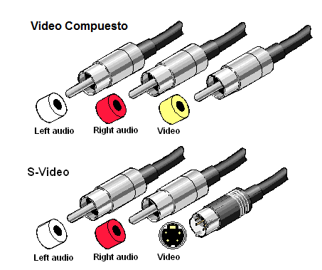 Figura 48 – Conectores de audio y vídeo
