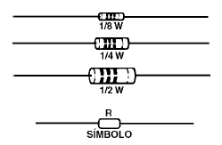  Figura 58 – Resistores de diferentes disipaciones                                          
