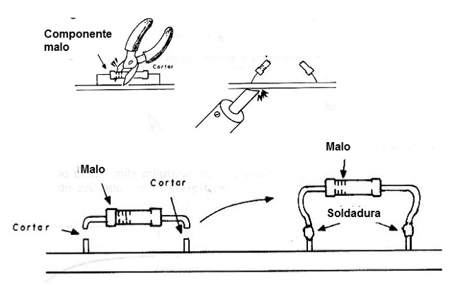   Figura 59 – Sustitución simplificada de un resistor
