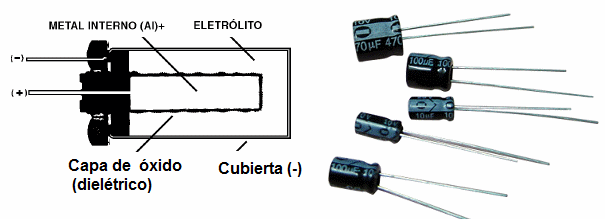 Figura 70 – Tipos comunes de electrolíticos y su construcción interna                                      
