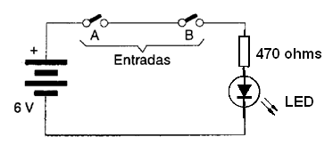 Figura 33 – Circuito de simulación con LED
