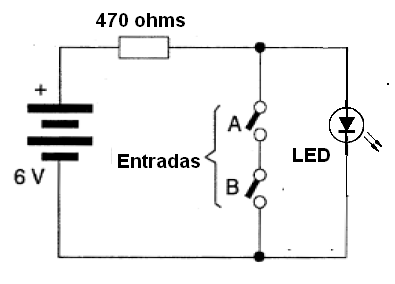 Figura 38 – Simulación de la función NAND con LED
