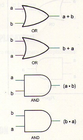 Figura 47 – Diagramas correspondientes a las leyes de la conmutación
