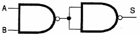   Figura 59 – Función E (AND) obtenida con dos puertas No-E o NAND
