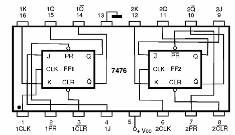 Figura 176 – 7476 – Dos flip-flops J-K con Preset y Clear
