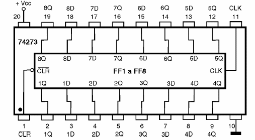Figura 180 – 74273 – Ocho flip-flops tipo D con Clear

