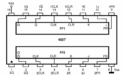 Figura 187 – 4027 – Dos flip-flops J-K con Preset y Clear

