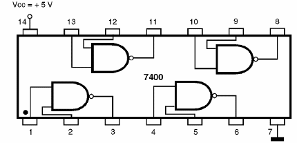 Figura 195 – 7400 – Cuatro puertas NAND de dos entradas
