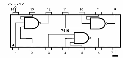 Figura 199-7410 – Tres puertas NAND de tres entradas
