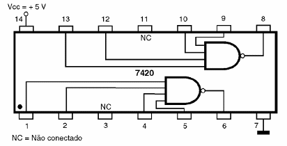 Figura 200-7420 – Dos puertas NAND de cuatro entradas
