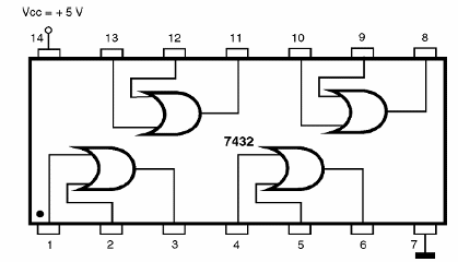 Figura 201 – 7432 - Cuatro puertas OR de dos entradas
